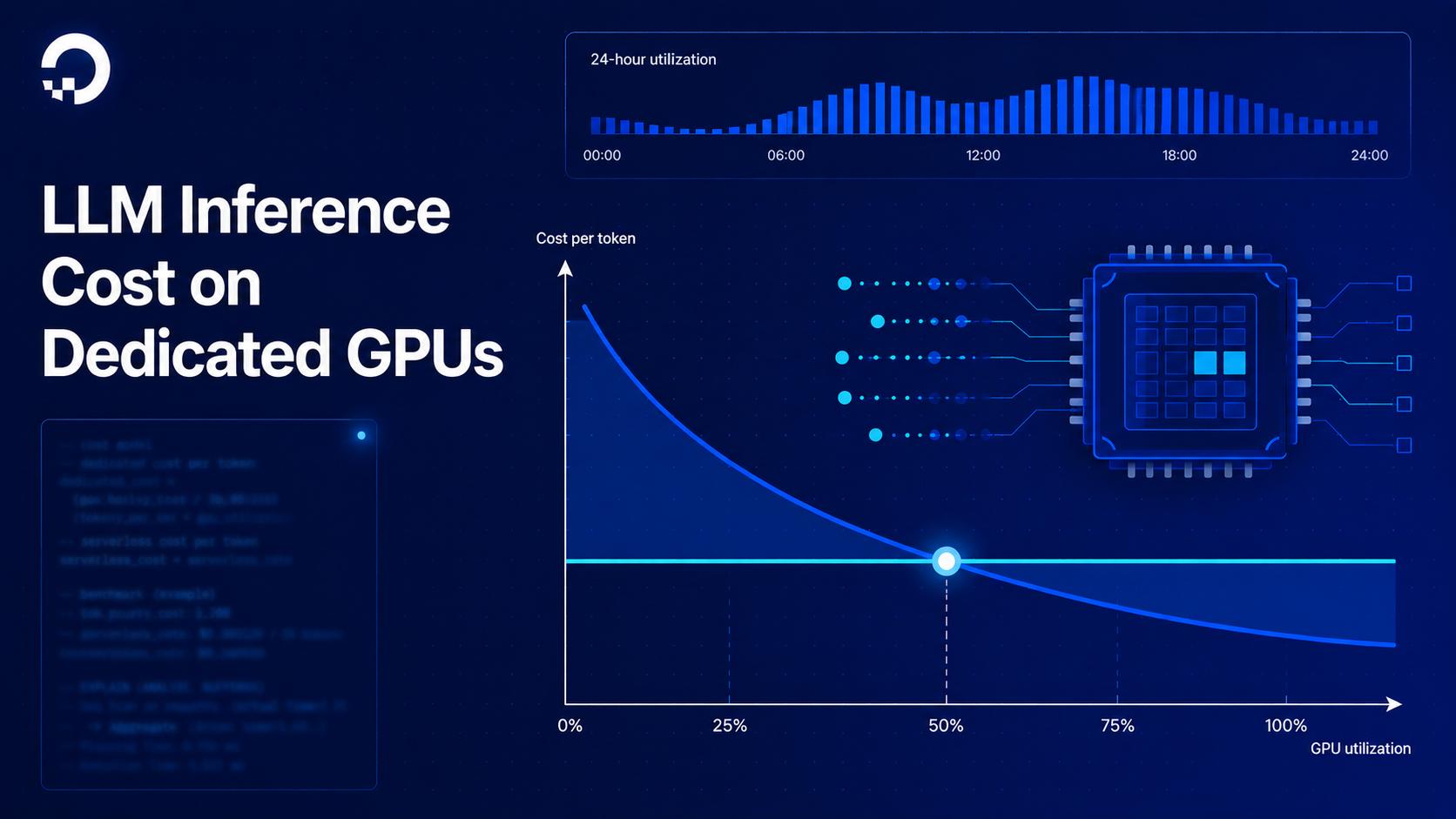 Token Economics Across Traffic Profiles on Dedicated GPUs