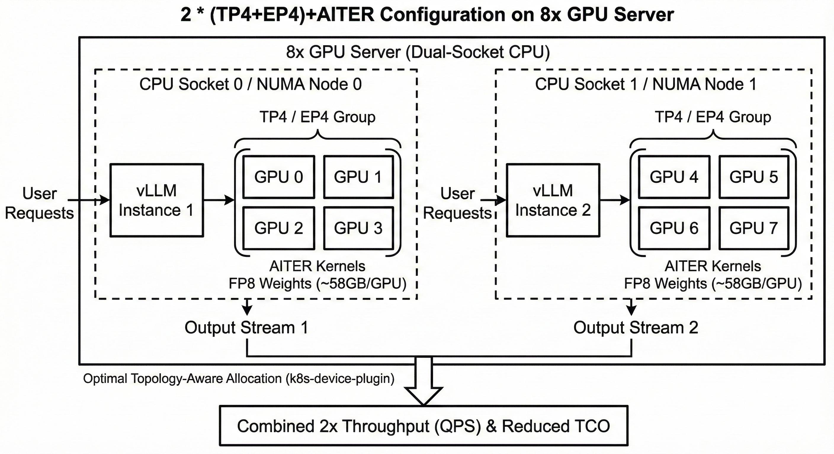gpu configuration