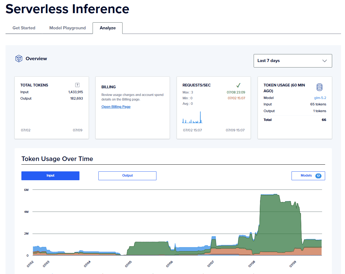 DigitalOcean Serverless Inference dashboard image