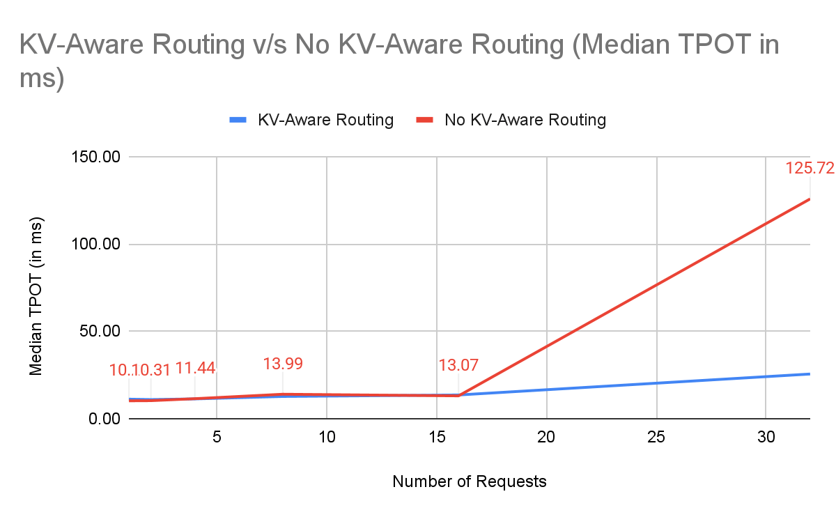 TPOT graph1