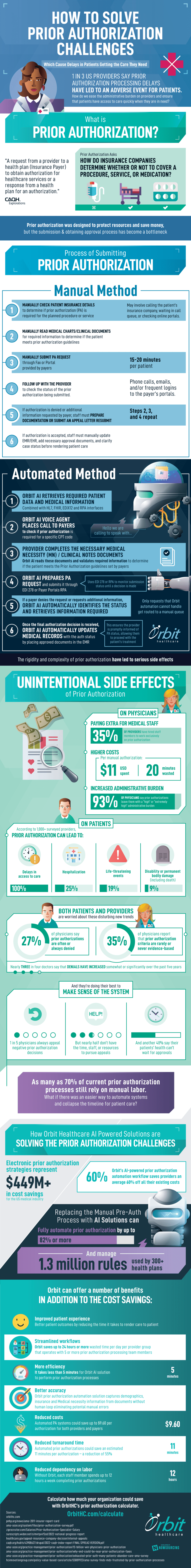 Prior Authorization Automation